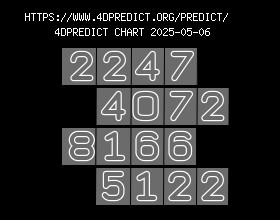 singapore.4ds.asia Predict Chart