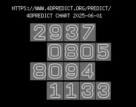 4ds.app Predict Chart