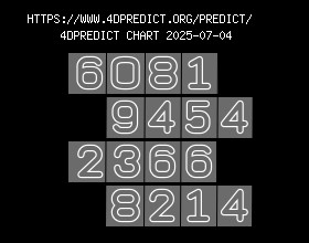 4ds.app Predict Chart