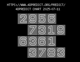 singapore.4ds.asia Predict Chart